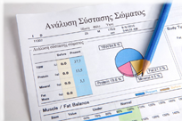 Analysis of body composition