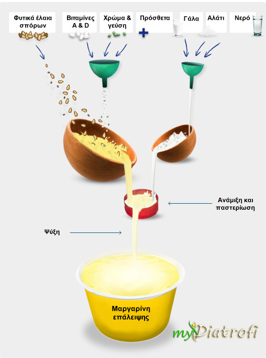 how-margarine-made2
