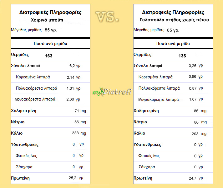 xoirino-i-galopoyla-ti-na-epilekso-gia-to-trapezi-ton-xristougennon2