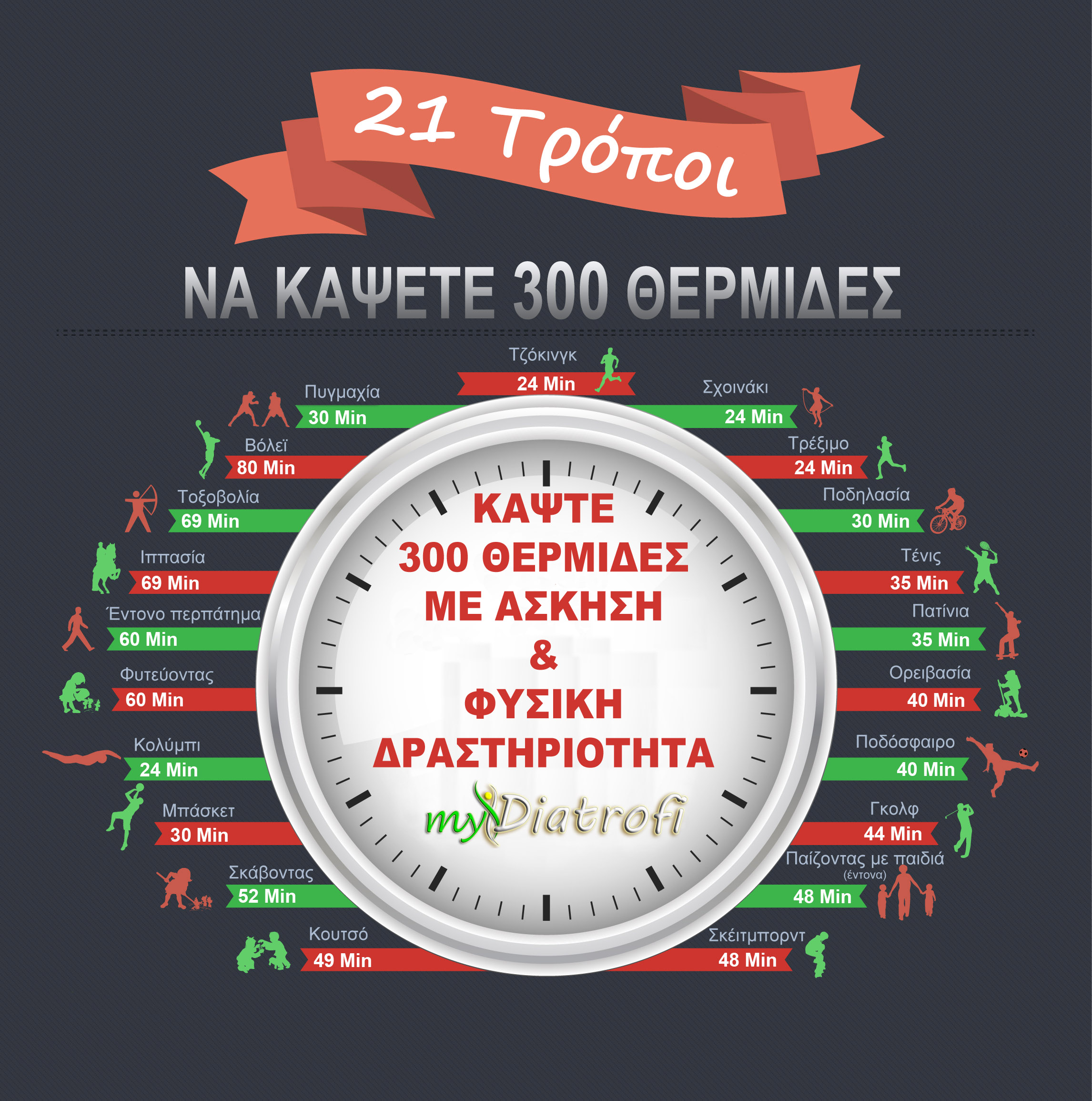 21-tropoi-gia-na-kapsete-300-thermides