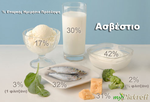 o-rolos-tou-asvestiou-sti-prolipsi-karkinou