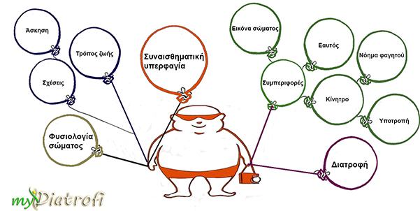 to telos tis diaitas i prosopiki sou epityxia