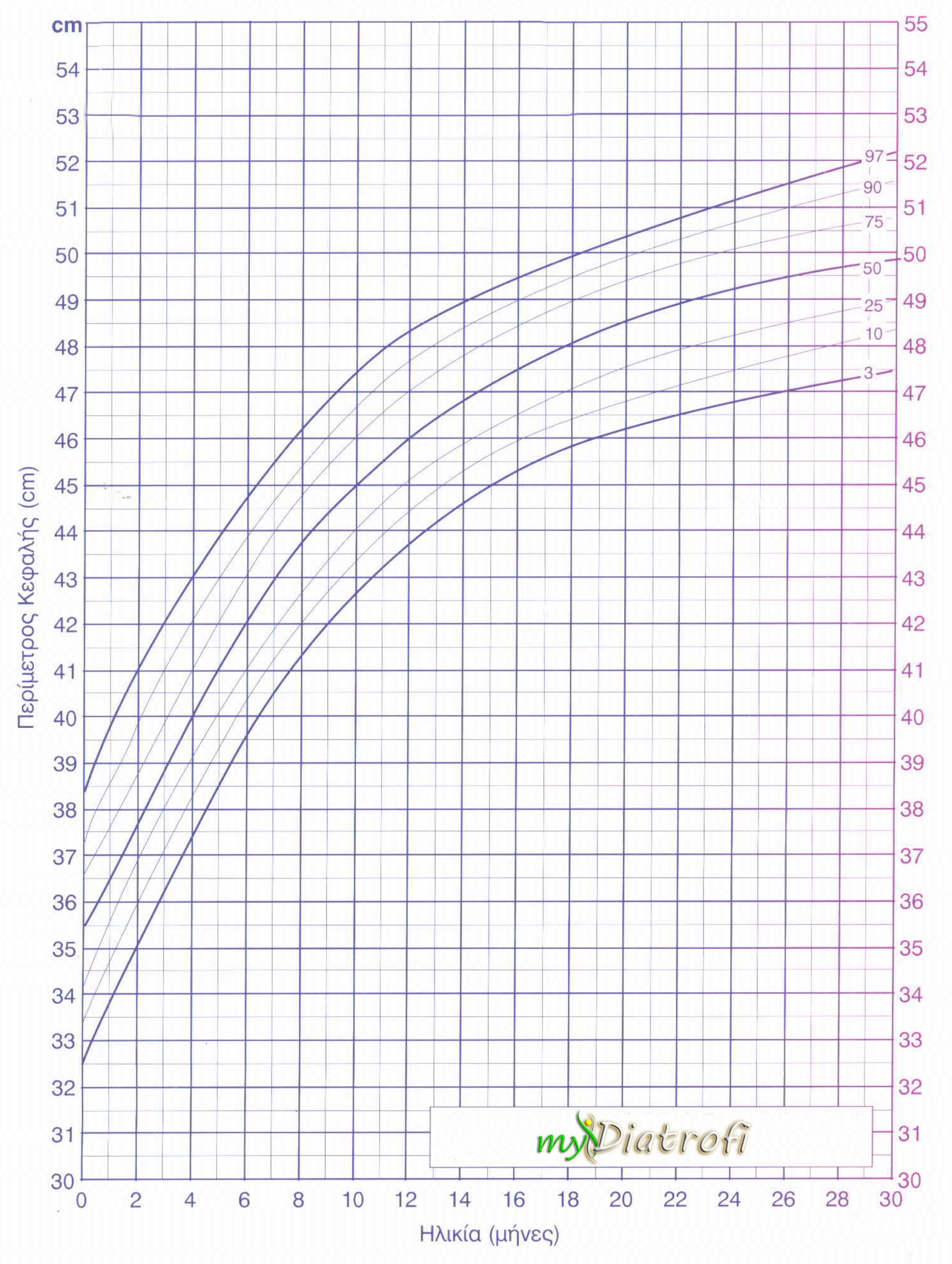 perimetros kefalis agoria