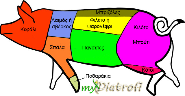 meri xoirinoy kai tropoi mageirematos