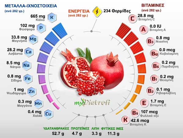 rodi idiotites threptika systatika kai thermides 1