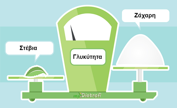 stevia idiotites analogia me zaxari kai thermides