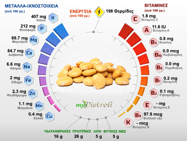 loypina thermides idiotites kai threptiki aksia