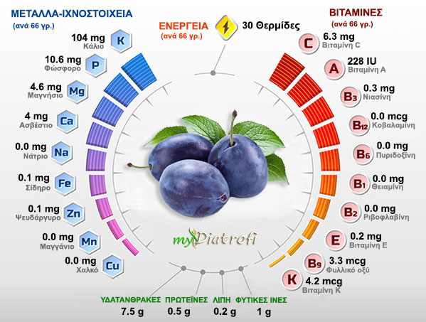 damaskina vanilies idiotites thermides threptika systatika